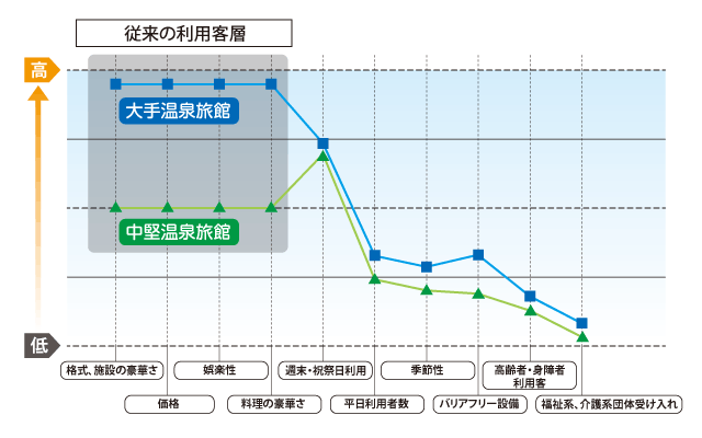 集客モデル